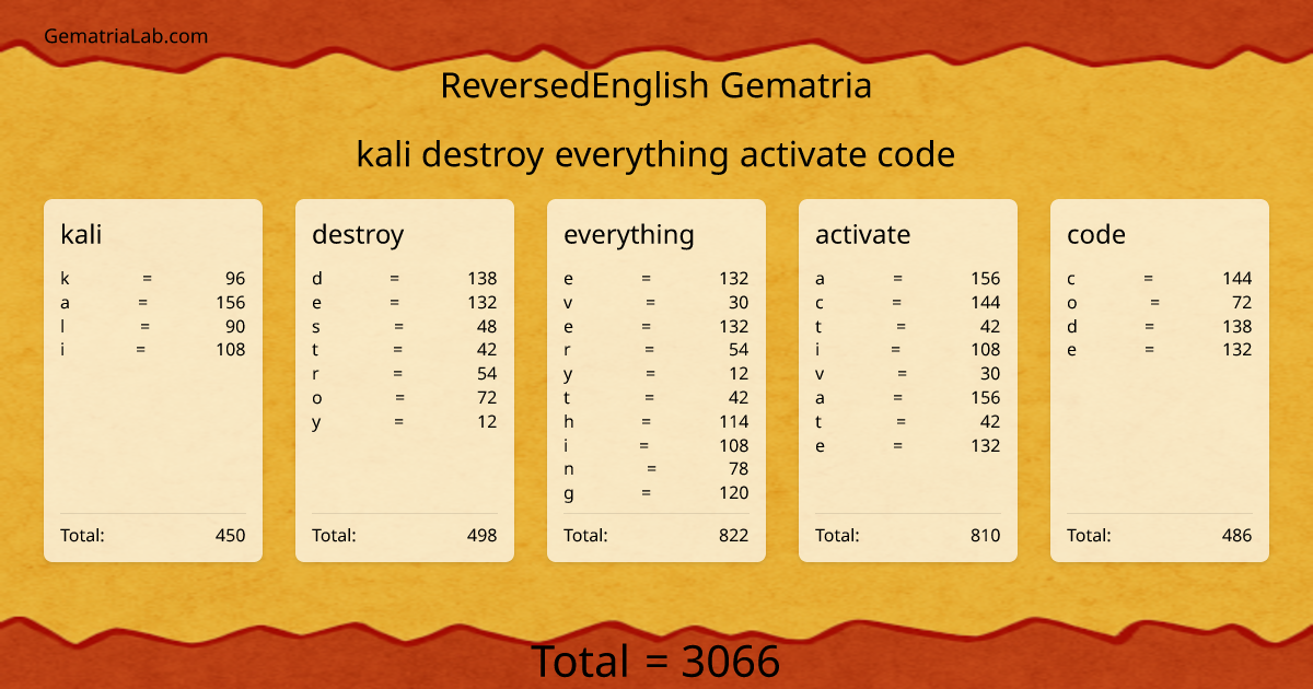 kali destroy everything activate code in reversedEnglish Gematria